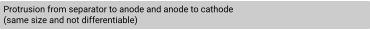 Protrusion from separator to anode and anode to cathode  (same size and not differentiable)